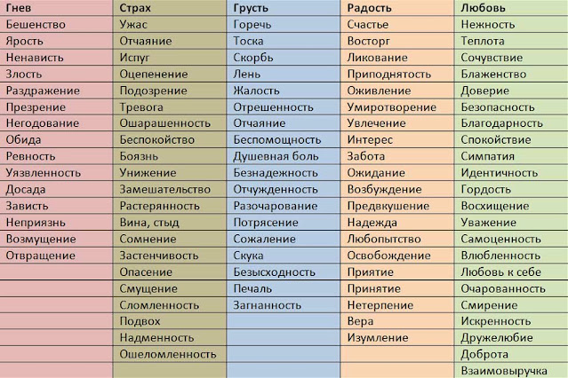 Чем больше вы злитесь, тем больше энергии в вашей жизни