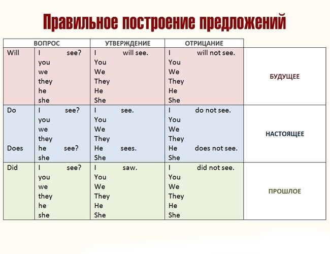 7 таблиц, которые помогут выучить базовый английский за неделю!